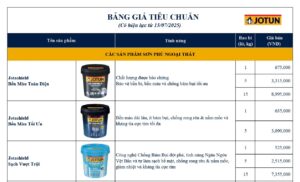 Bảng giá sơn jotun