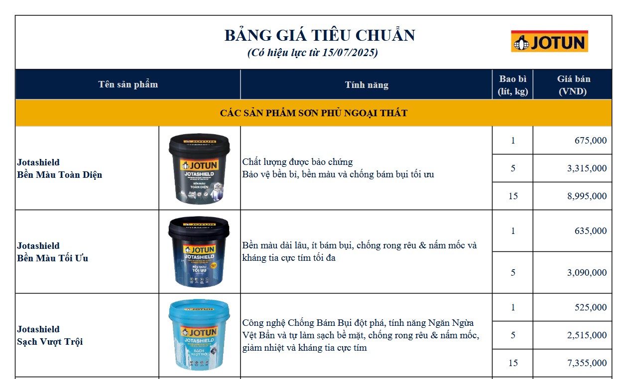 Bảng giá sơn jotun